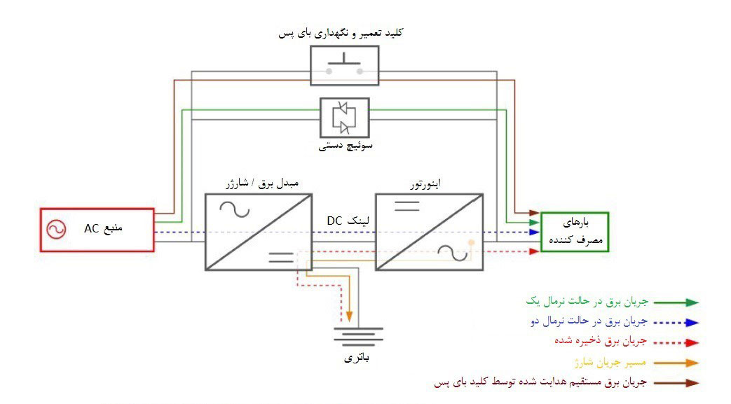 نقشه مدار یو پی اس 